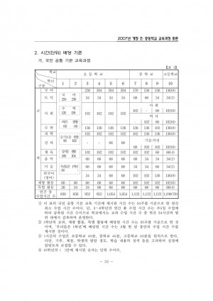 2007�� ���� ���������� ����