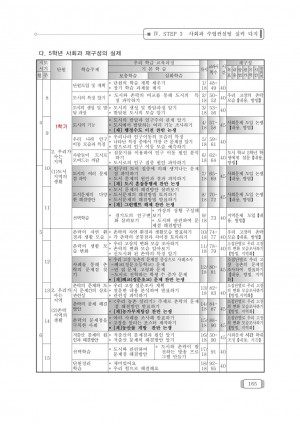 2009 경기장학아카데미 심화과정(사회)